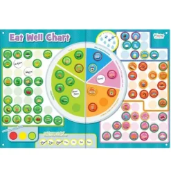 Eat Well Magnetic Chart