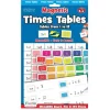 Magnetic Times Tables