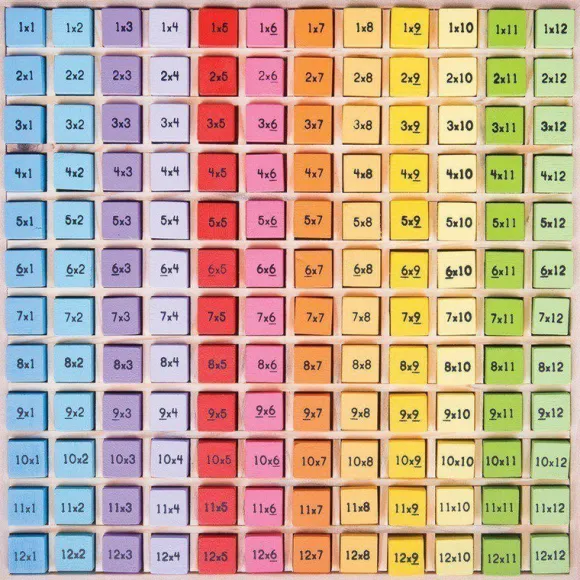 Times Table Tray
